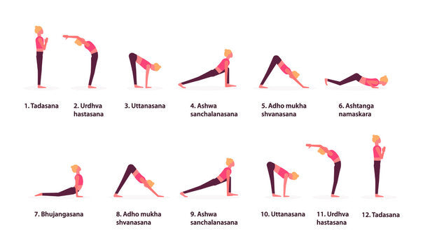 The Suryanamaskar